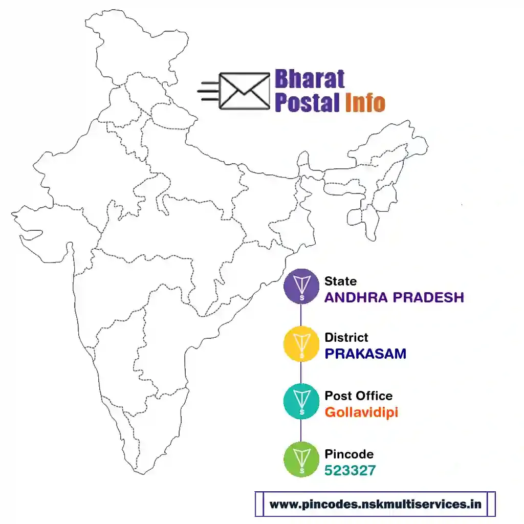 andhra pradesh-prakasam-gollavidipi-523327